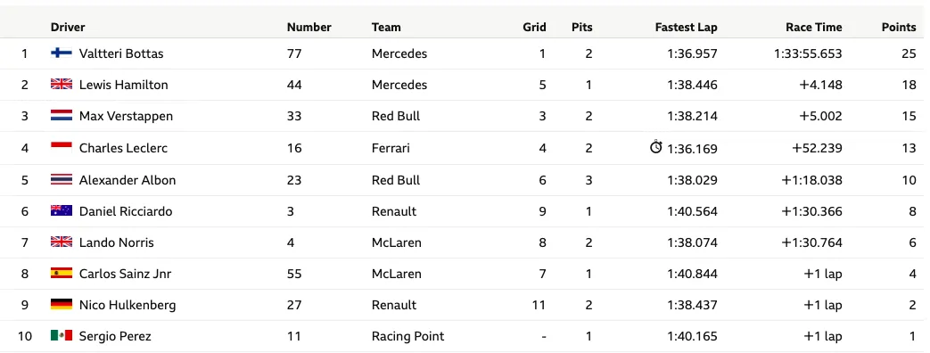 United States Grand Prix: Lewis Hamilton wins sixth F1 world championship