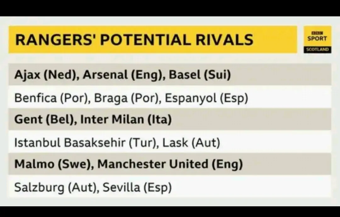 Chris Sutton disagrees with Steven Gerrard's claims that Rangers' Europa League group was Champions League standard