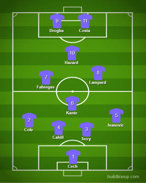 2009/10 to 2019/20: Chelsea FC's team of the decade