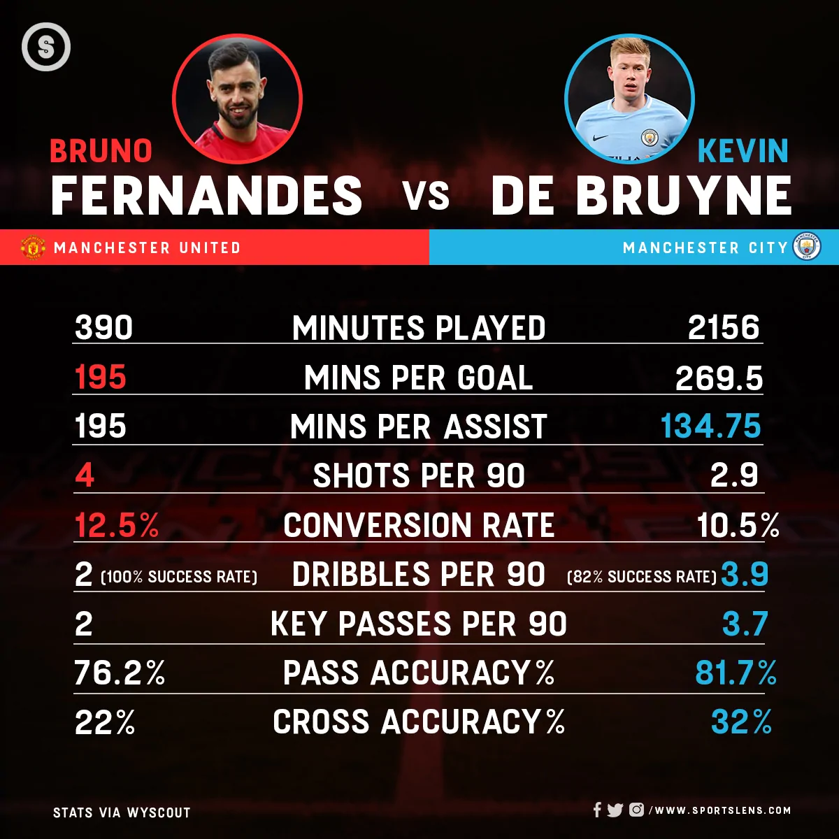Predicted Manchester United starting line-up vs Manchester City