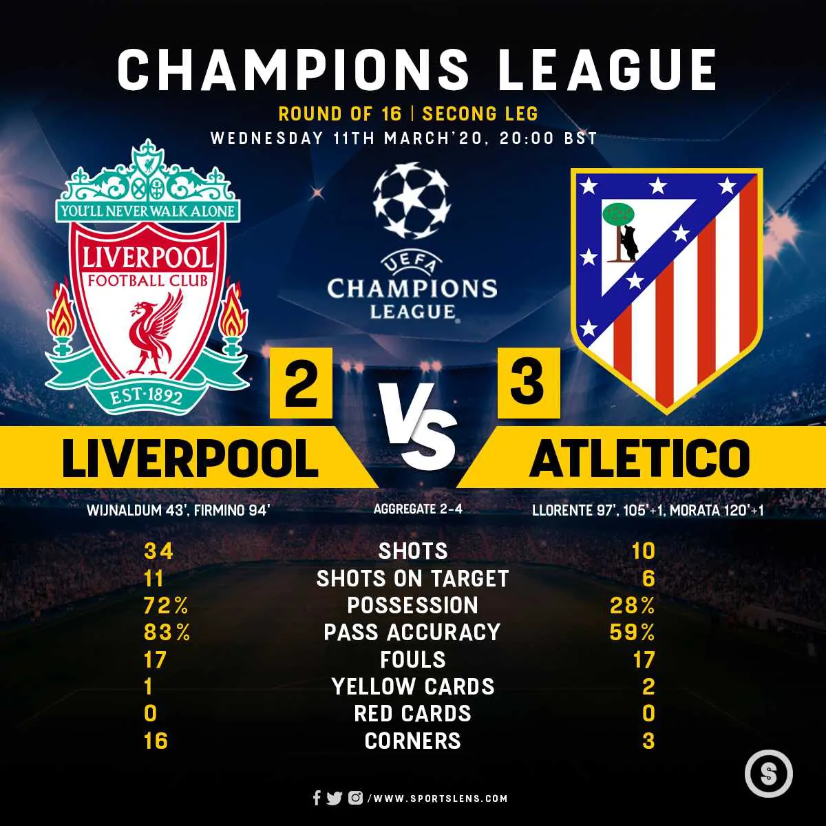 Report: Liverpool retain strong interest in Timo Werner