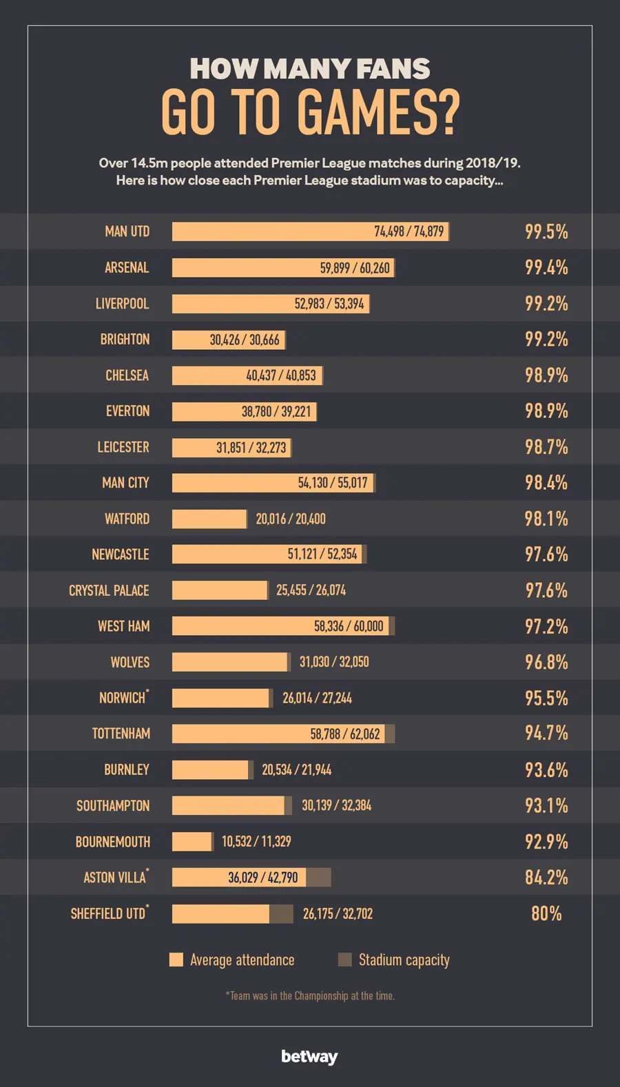 Football finance expert issues warning to Premier League clubs