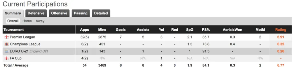 Lampard's Havertz headache