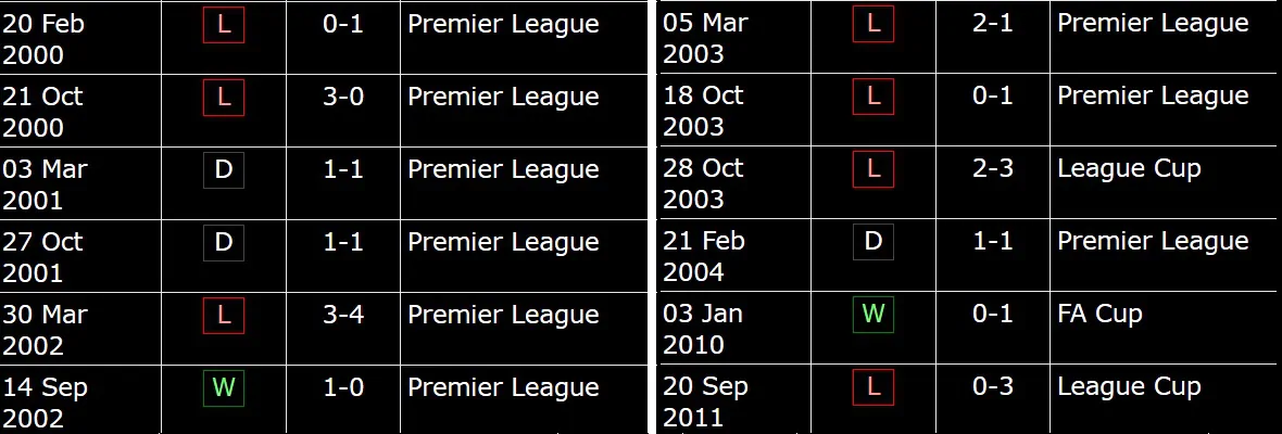 Can Leeds vs Manchester United Feud Remain Marketable?