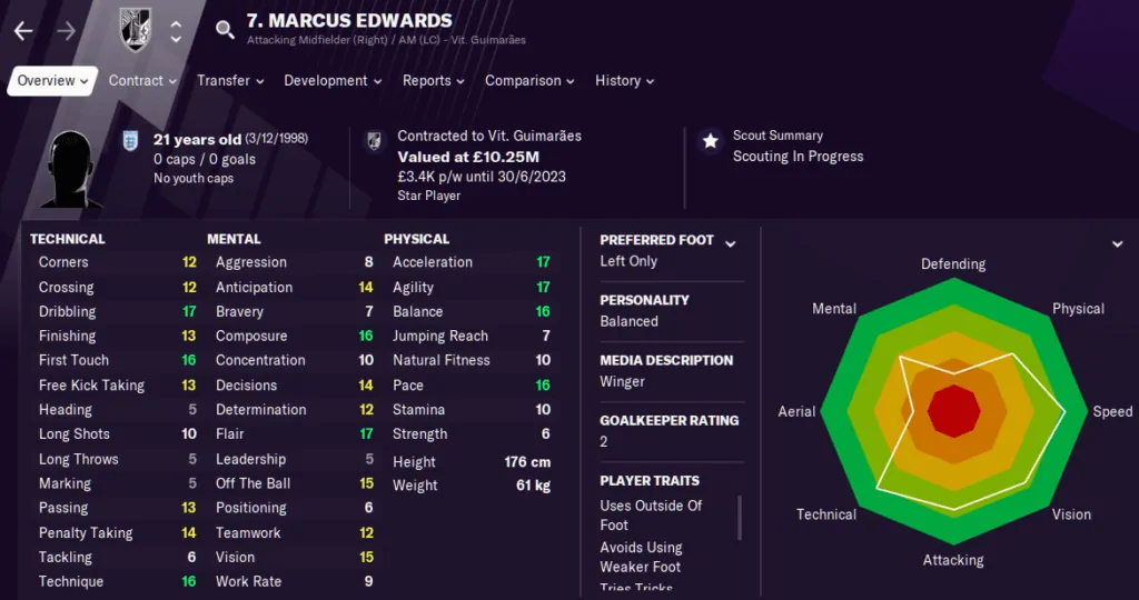 Football Manager 2021 Wonderkids - a bargain (future) starting XI