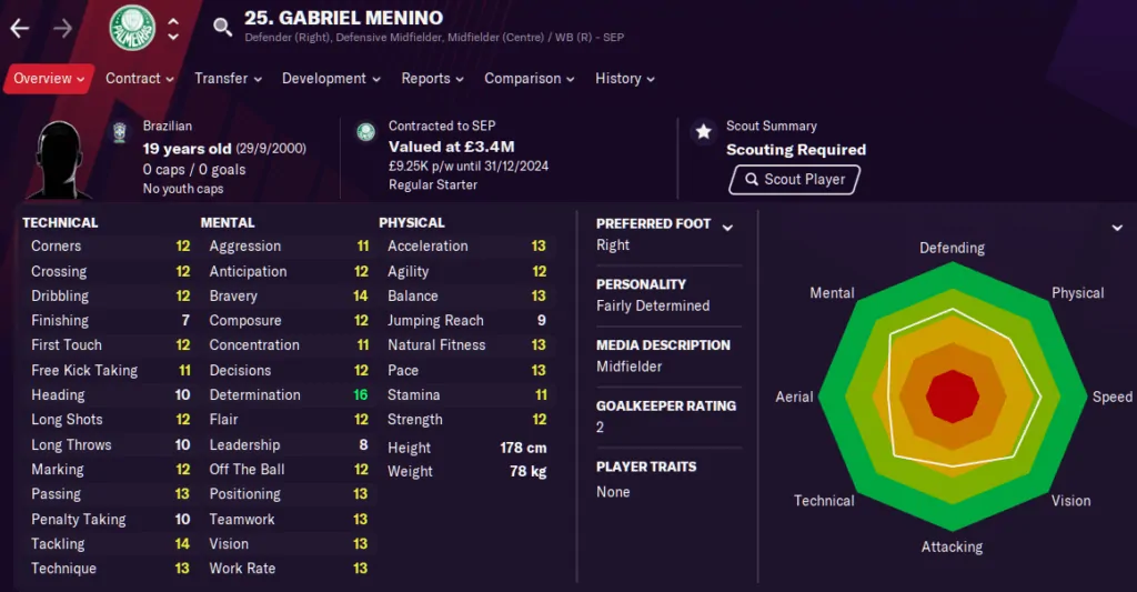 Football Manager 2021 Wonderkids - a bargain (future) starting XI