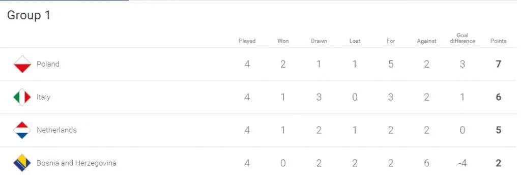 Italy announce massive 41 man squad for next three matches