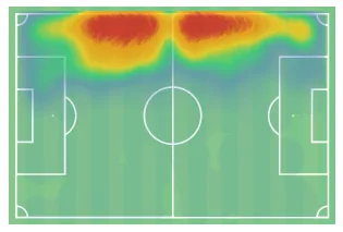 Leicester City linked with Nuno Mendes