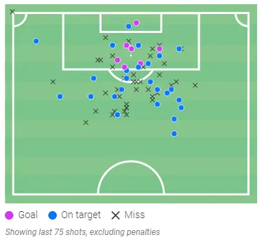 Arsenal linked with a move for Christian Eriksen