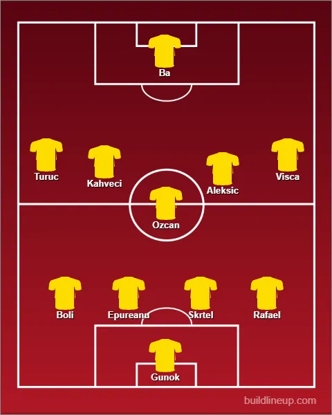 Manchester United v Istanbul Basaksehir | UEFA Champions League | Team News, Starting Line-ups and Injury News