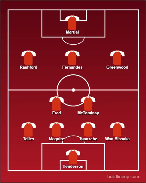 Manchester United v Istanbul Basaksehir | UEFA Champions League | Team News, Starting Line-ups and Injury News