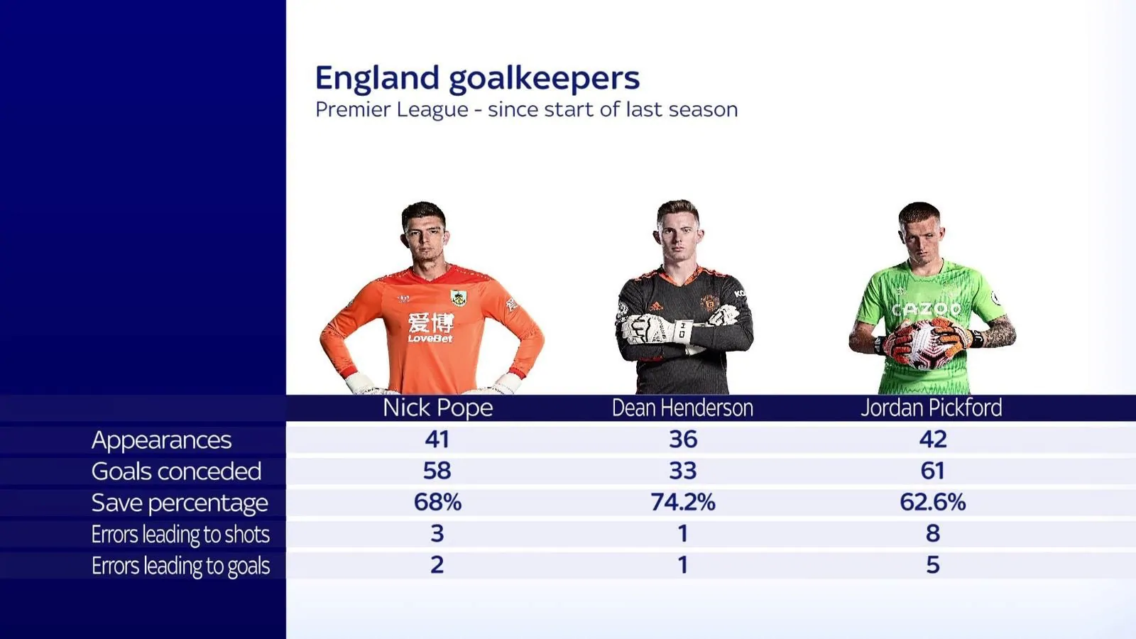 Everton eyeing up January move for Tottenham trio