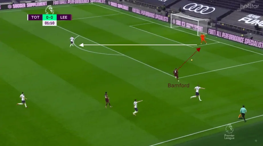 Tactical Analysis: The Different Philosophies on Display in Tottenham Hotspur vs Leeds United