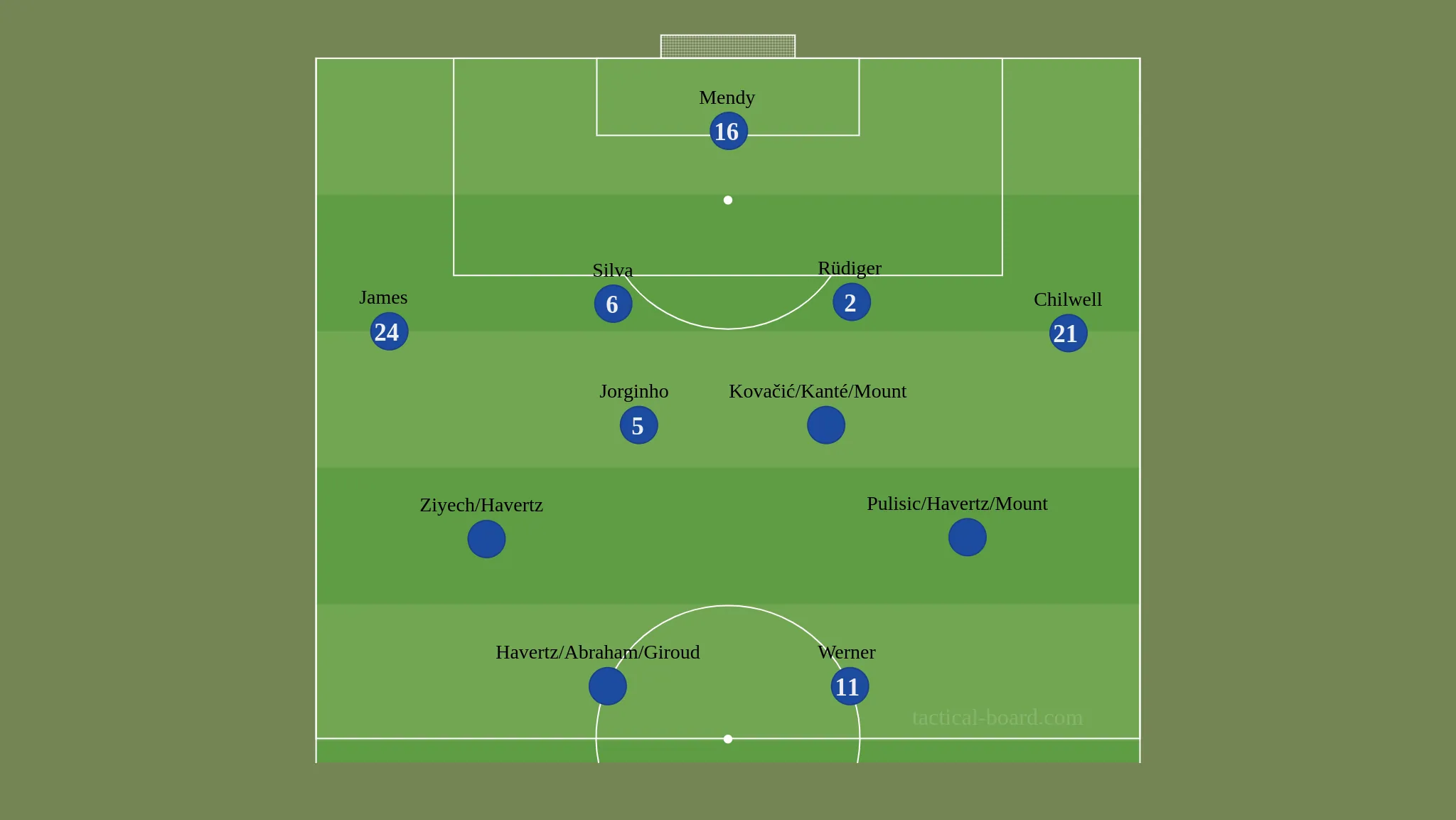 CHE 4 2 2 2 CHE 4 2 2 2