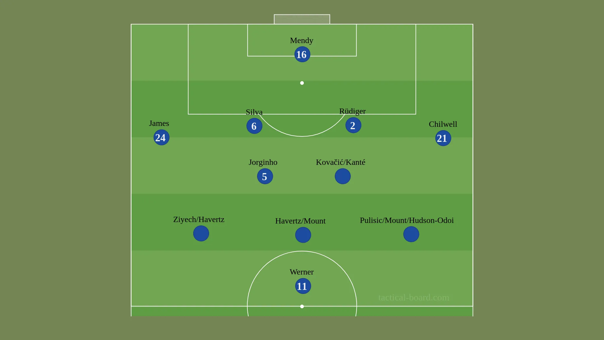 CHE 4 2 3 1 CHE 4 2 3 1