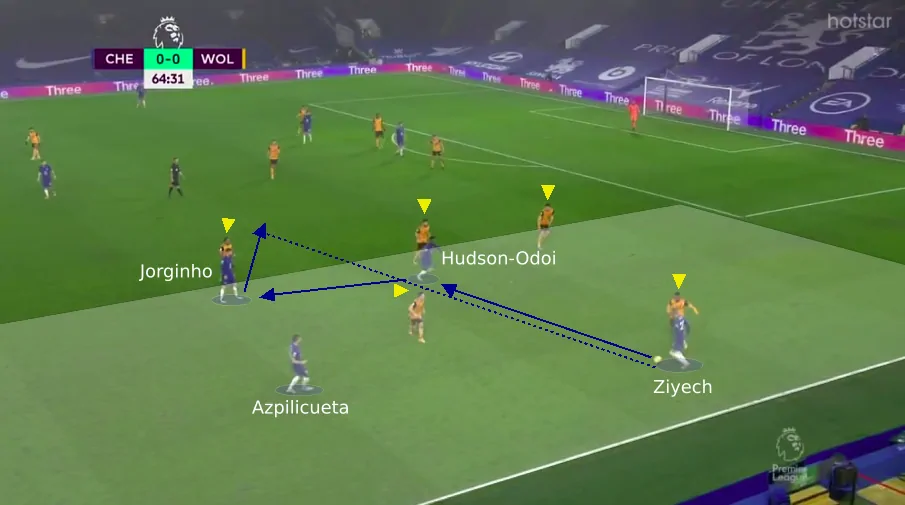 CHE right over CHE right over