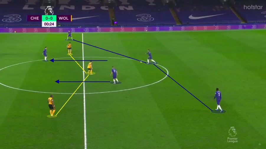 CHE v WOL 3 CHE v WOL 3