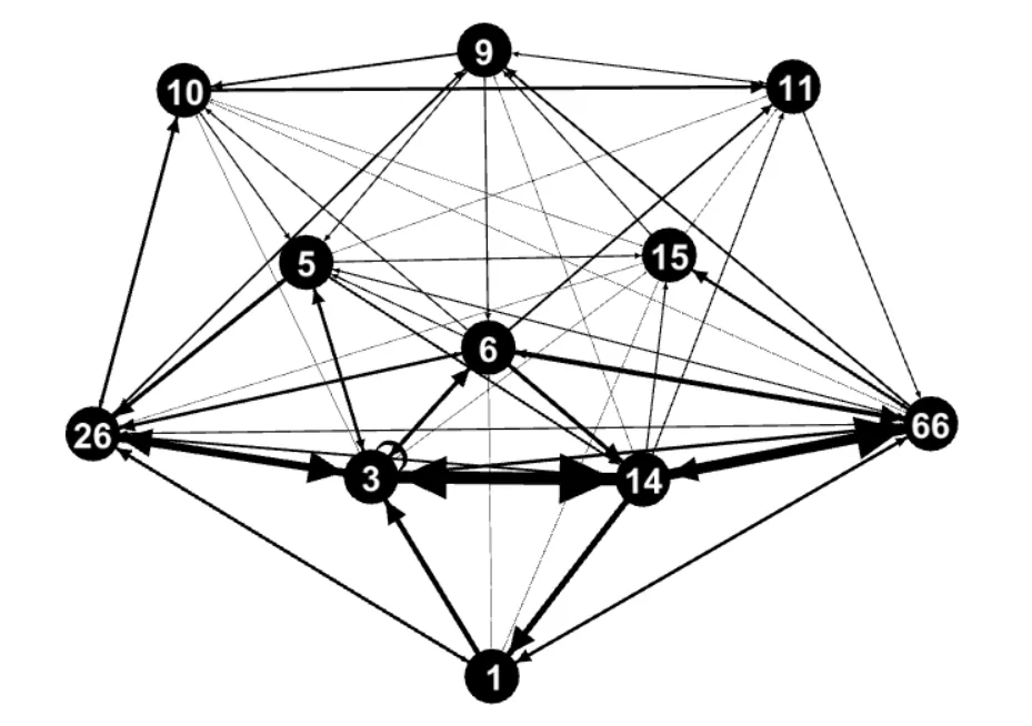 Tactical Analysis: What Went Wrong For Liverpool Against Southampton?