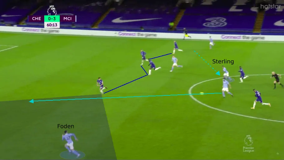 Tactical Analysis: How Manchester City Breezed Past Chelsea