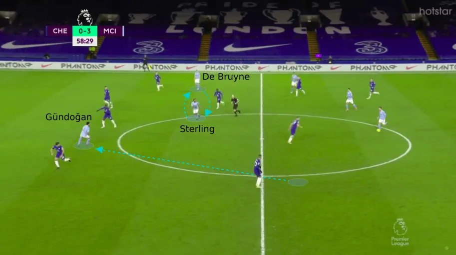 Tactical Analysis: How Manchester City Breezed Past Chelsea