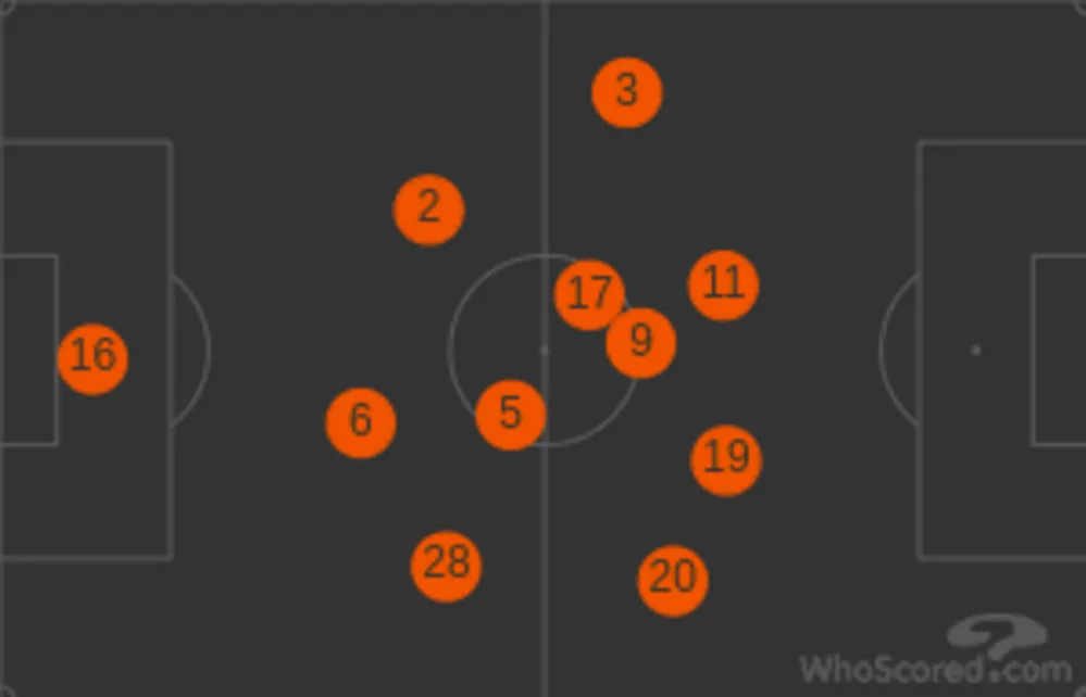 Kova ahead Kova ahead