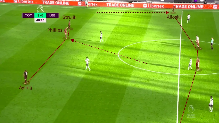 Tactical Analysis: The Different Philosophies on Display in Tottenham Hotspur vs Leeds United