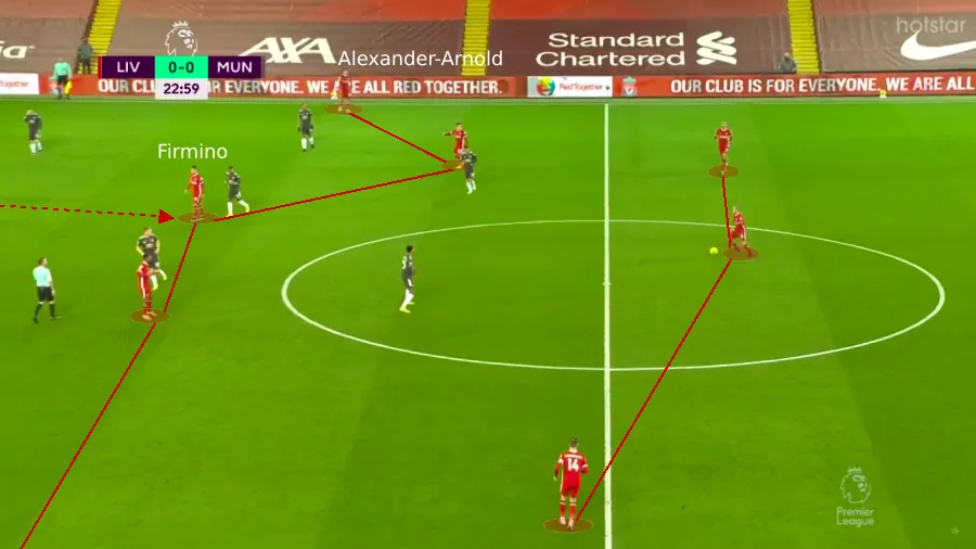 Tactical analysis: How Liverpool and Manchester United cancelled each other out at Anfield