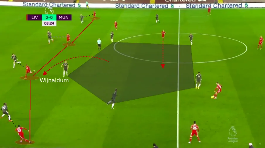 Tactical analysis: How Liverpool and Manchester United cancelled each other out at Anfield