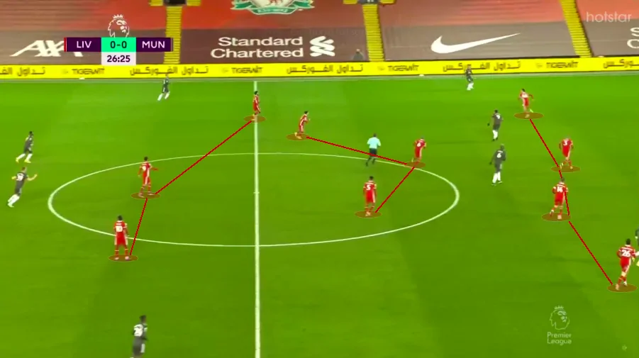 Tactical analysis: How Liverpool and Manchester United cancelled each other out at Anfield