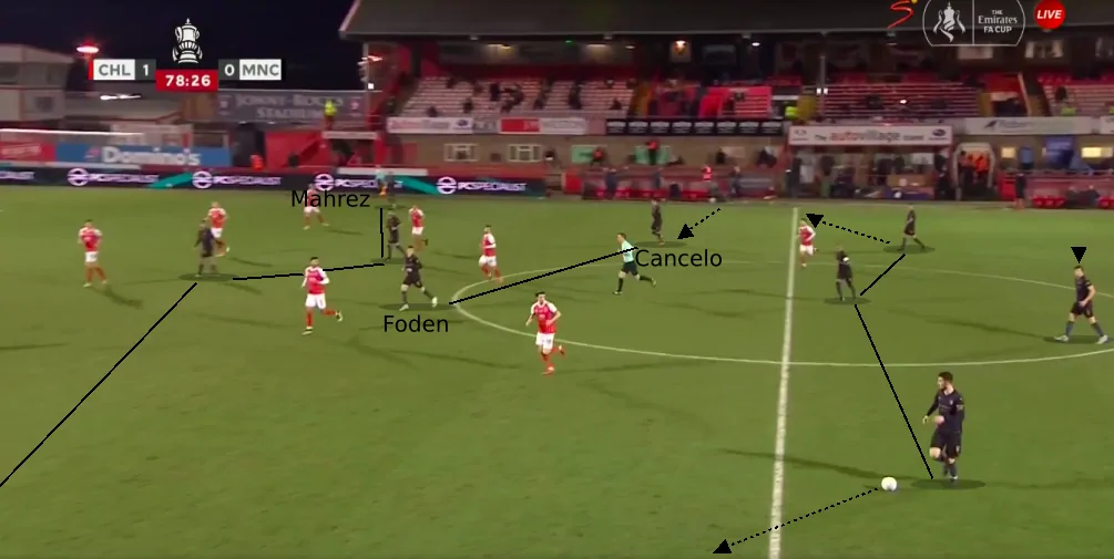 MCI 1 3 2 4 MCI 1 3 2 4