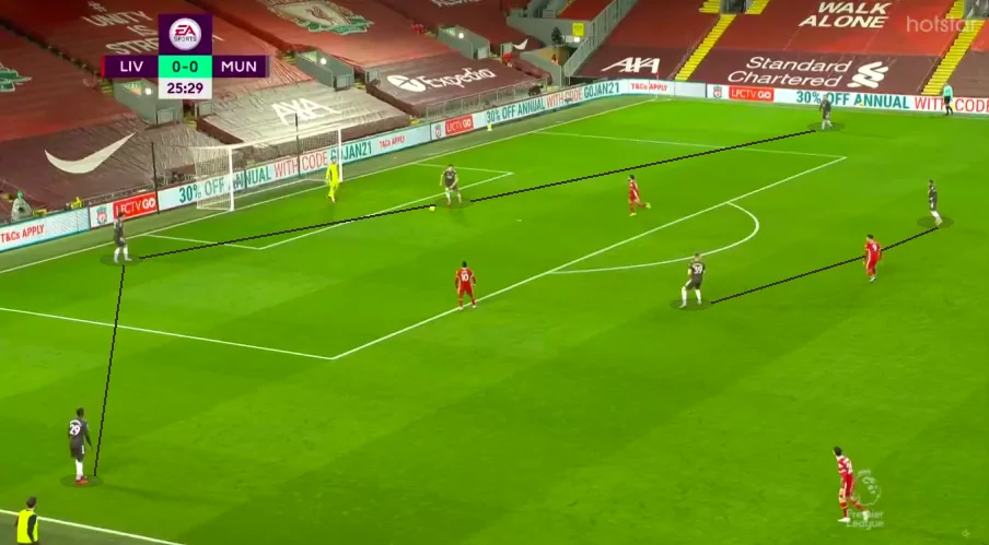 Tactical analysis: How Liverpool and Manchester United cancelled each other out at Anfield