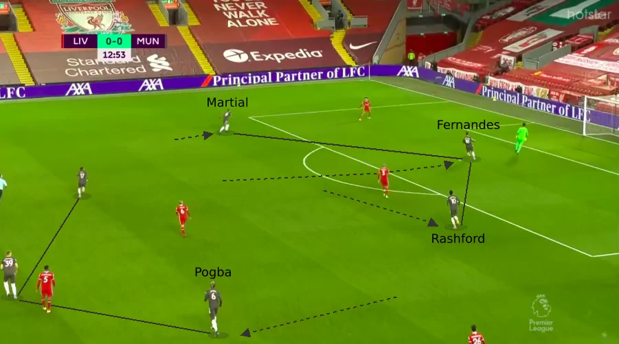 Tactical analysis: How Liverpool and Manchester United cancelled each other out at Anfield