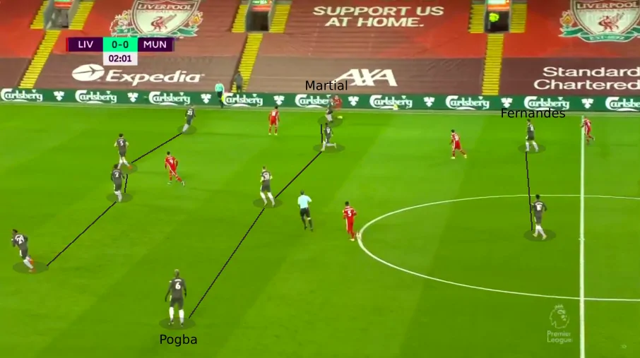 Tactical analysis: How Liverpool and Manchester United cancelled each other out at Anfield