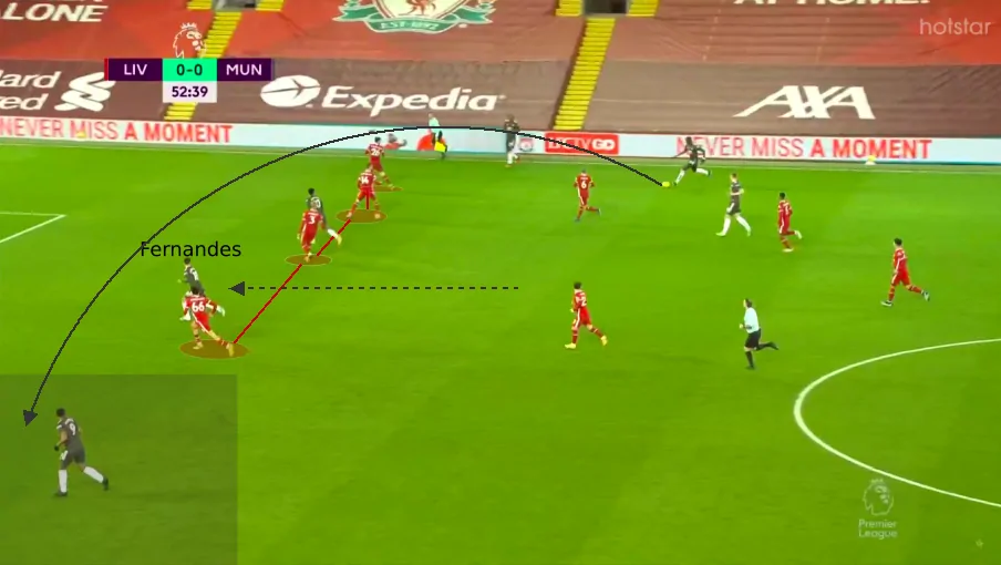 Tactical analysis: How Liverpool and Manchester United cancelled each other out at Anfield