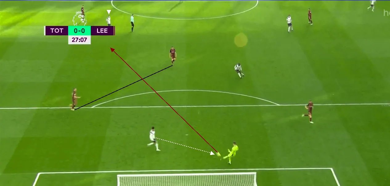 Tactical Analysis: The Different Philosophies on Display in Tottenham Hotspur vs Leeds United