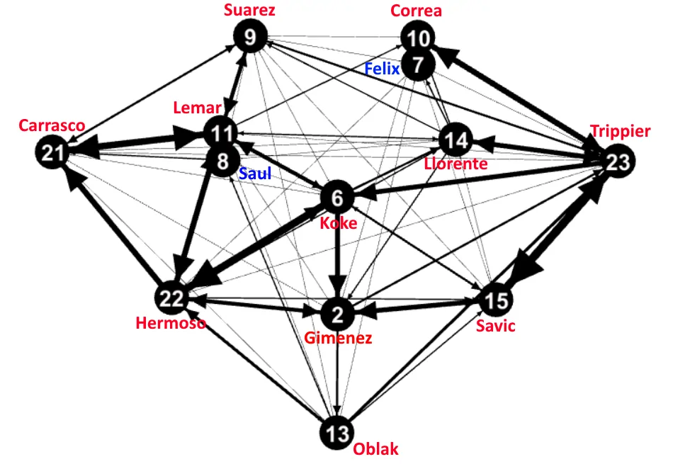 Tactical Analysis: Simeone's masterclass victory against Sevilla