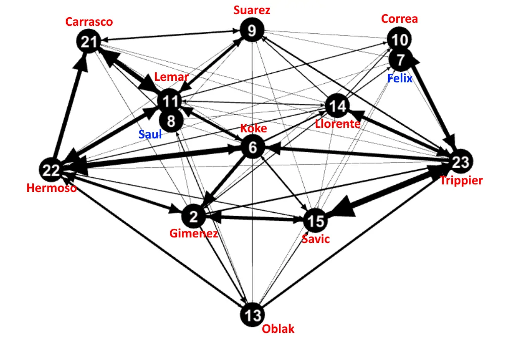 Tactical Analysis: Simeone's masterclass victory against Sevilla
