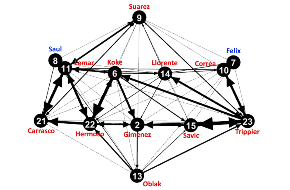 Tactical Analysis: Simeone's masterclass victory against Sevilla