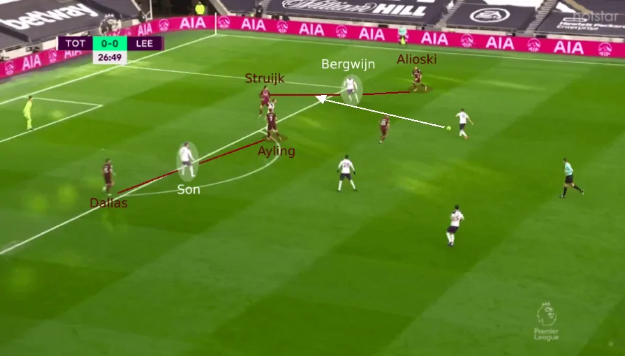 Tactical Analysis: The Different Philosophies on Display in Tottenham Hotspur vs Leeds United