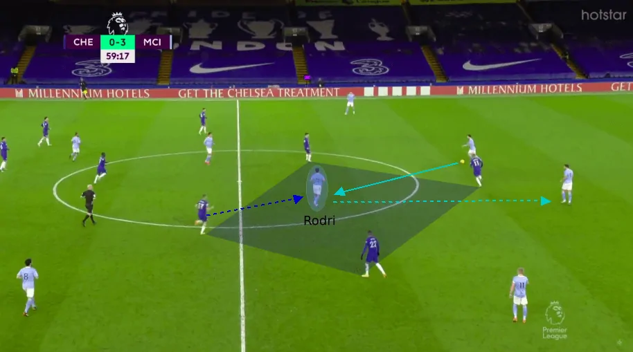 Tactical Analysis: How Manchester City Breezed Past Chelsea
