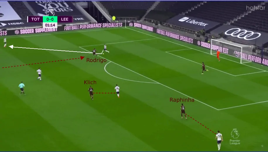 Tactical Analysis: The Different Philosophies on Display in Tottenham Hotspur vs Leeds United