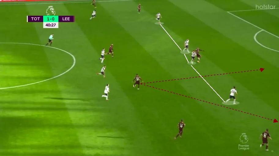 Tactical Analysis: The Different Philosophies on Display in Tottenham Hotspur vs Leeds United