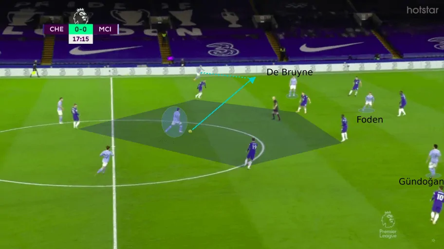 Tactical Analysis: How Manchester City Breezed Past Chelsea
