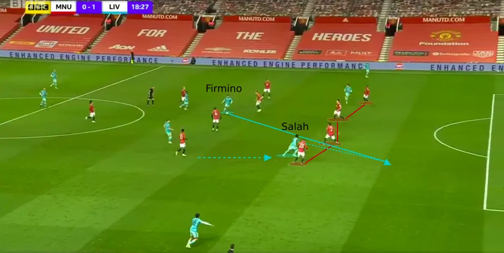 Salah through Salah through