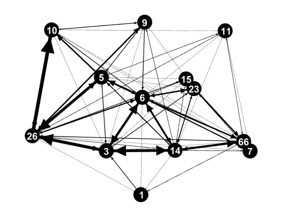 Tactical Analysis: What Went Wrong For Liverpool Against Southampton?