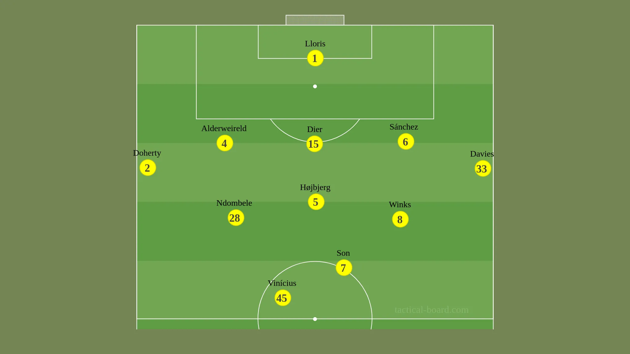 TOT 5 3 2 1 TOT 5 3 2 1