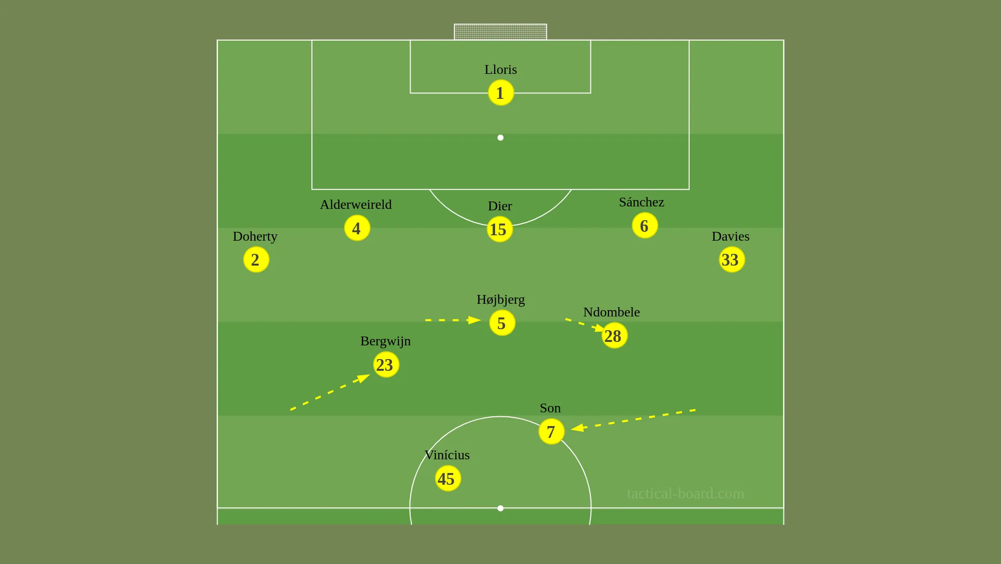 TOT change TOT change