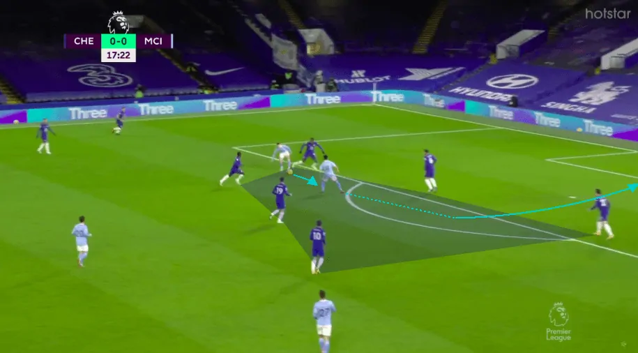 Tactical Analysis: How Manchester City Breezed Past Chelsea