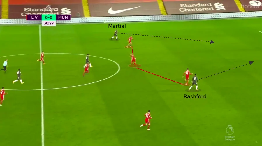 Tactical analysis: How Liverpool and Manchester United cancelled each other out at Anfield