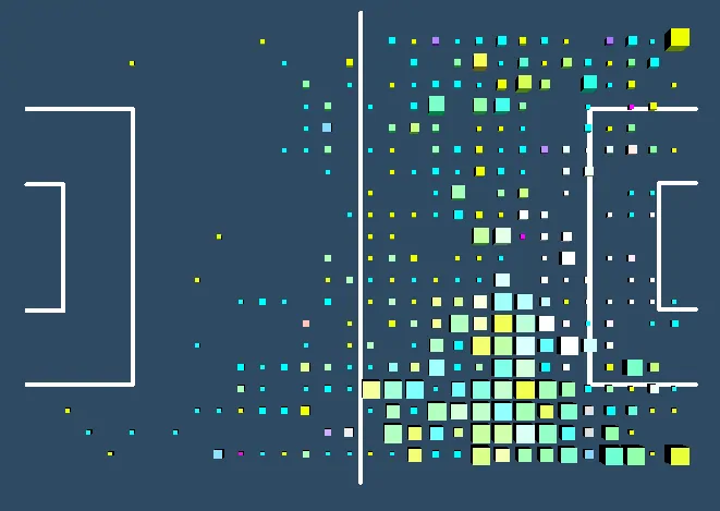 Analysis: How and why almost everything is going wrong for Chelsea